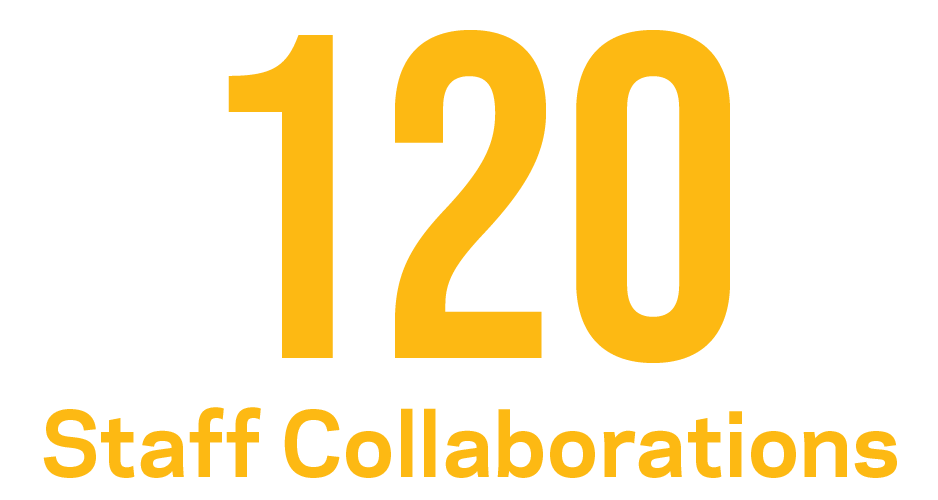 120 Staff Collaborations